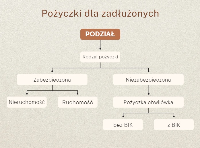 Ho To pożyczka Without Leaving Your Office
